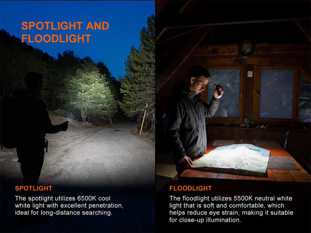 Fenix E06R PRO Flat Flashlight - Orange - 1600 Lumens (E06RPROR)