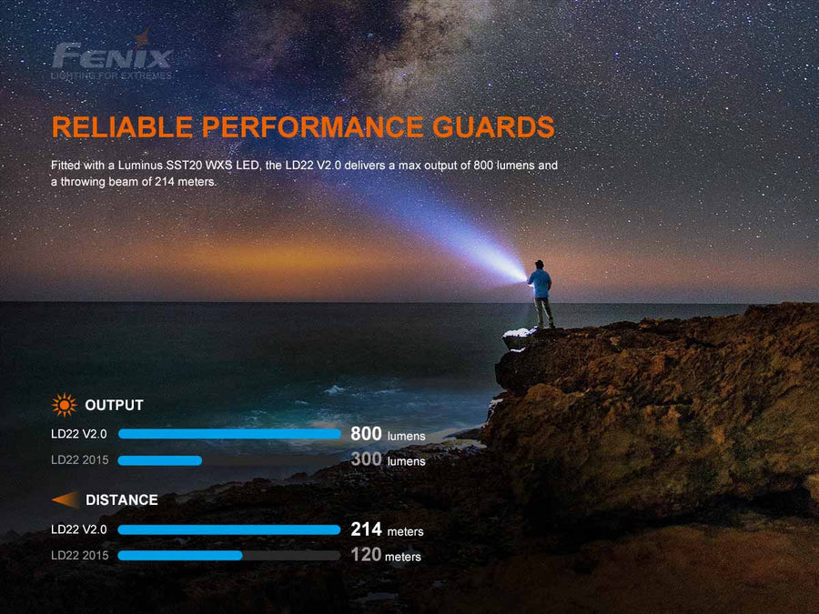 Fenix V2.0 800 Lumen Compact LED Flashlight (LD22)