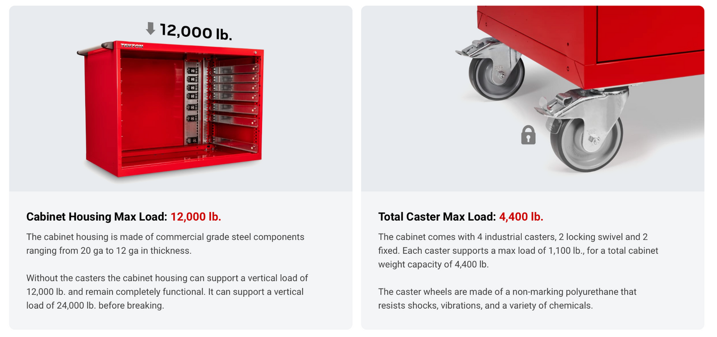 Tekton 11-Drawer 40/60 Split Bank Tool Cabinet, Red (60 W x 27 D x 41.5 H in.) Steel Top w/ Mat (OCL63202-T)